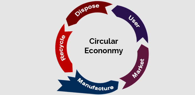 Role of Goospares in circular economy