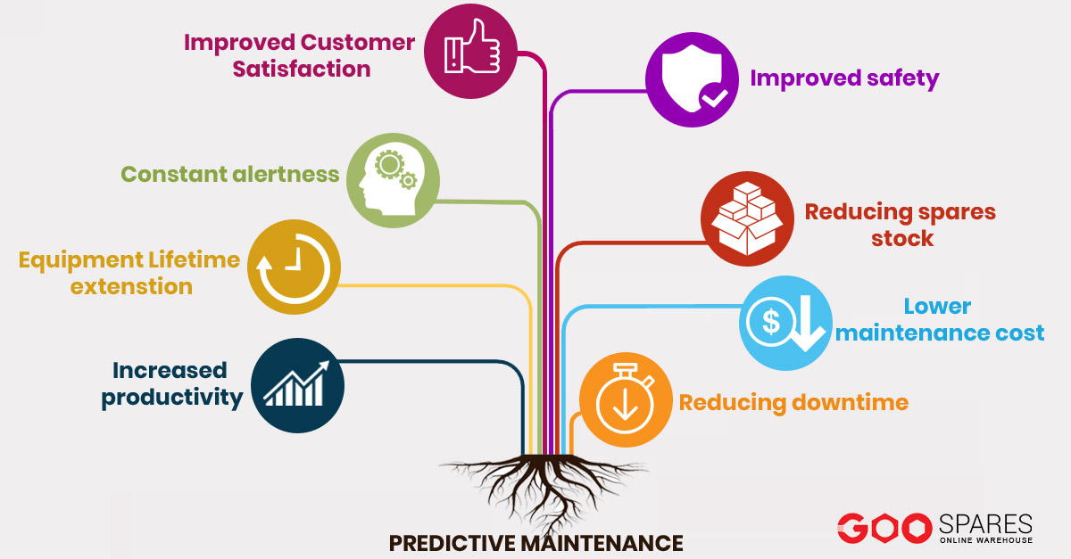 8 Proven Tactics to Realize Predictive Maintenance Greatness