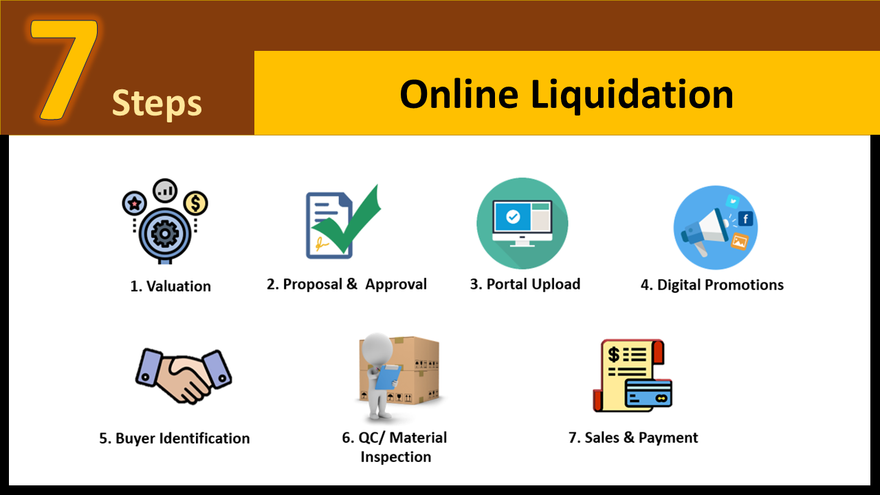 Liquidate Your Inventory Now with LOC Liquidation Model! Our Blogs